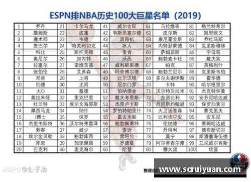 欧博abg官网NBA本赛季球队排名及其影响因素分析 - 副本